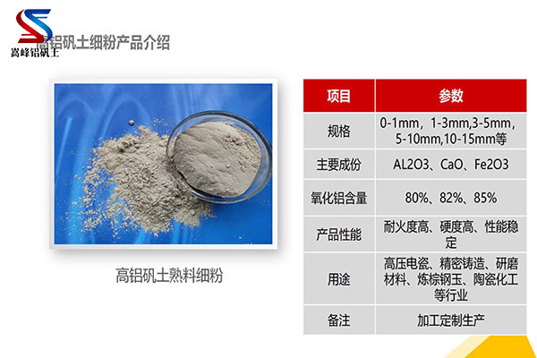 安徽蕪湖高壓電磁行業(yè)用高鋁礬土
