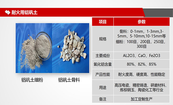 甘肅天水市耐火磚制造用鋁礬土